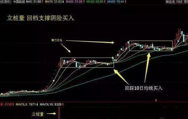 周k线选股技巧，最新详细介绍你要知道了（技术缺陷最少的“周k”选股技巧）