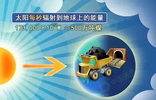 1968年属什么生肖，1967年属什么生肖（一起聊聊太阳、地球和天气那些事儿）