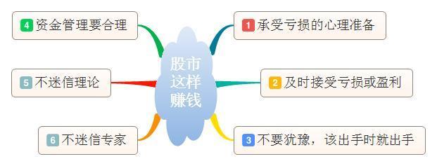 止损位是什么意思（巴菲特的“不止损”成功秘诀）