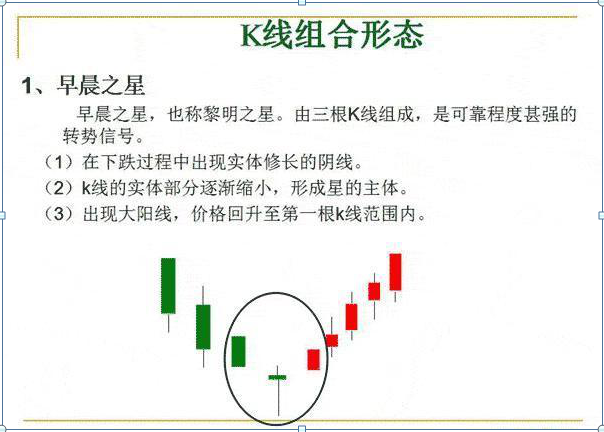 k线的12种基本形态（图解12种经典K线形态）