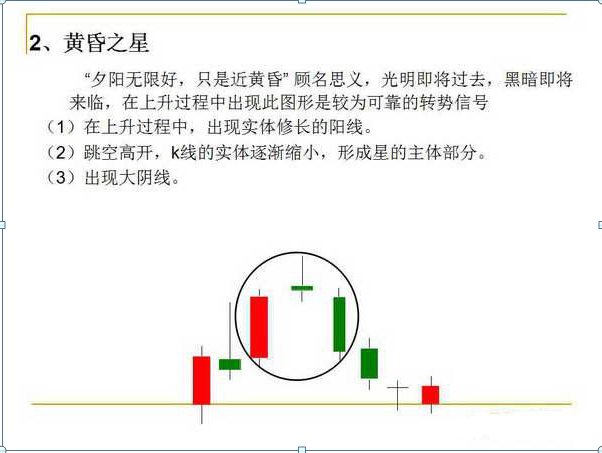 k线的12种基本形态（图解12种经典K线形态）