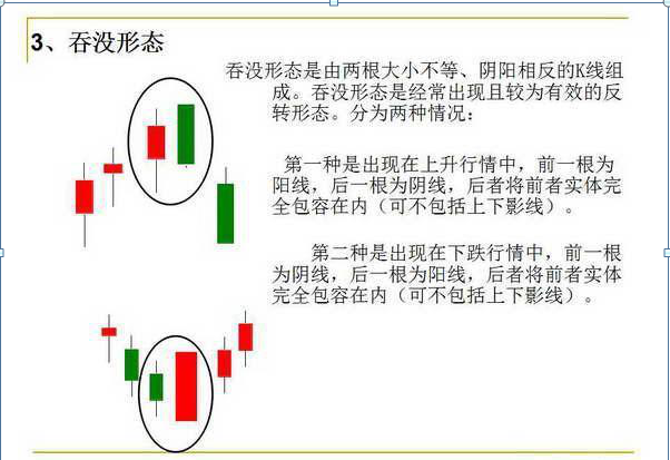 k线的12种基本形态（图解12种经典K线形态）