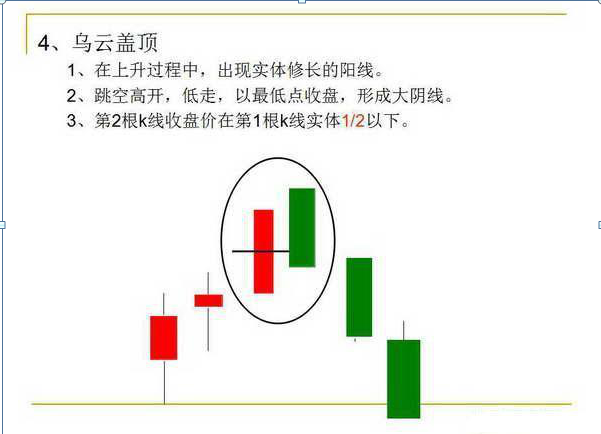 k线的12种基本形态（图解12种经典K线形态）