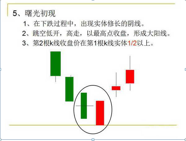 k线的12种基本形态（图解12种经典K线形态）