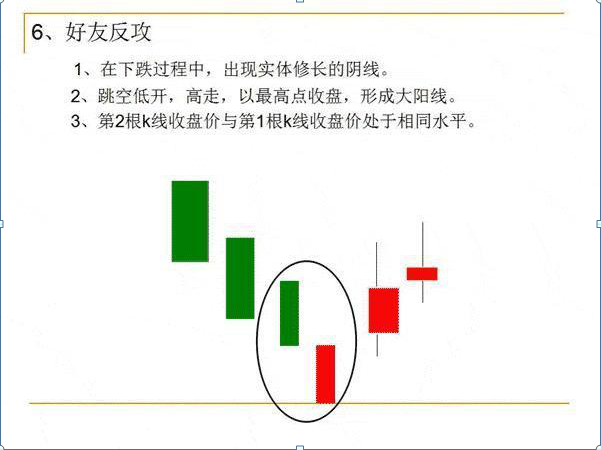 k线的12种基本形态（图解12种经典K线形态）