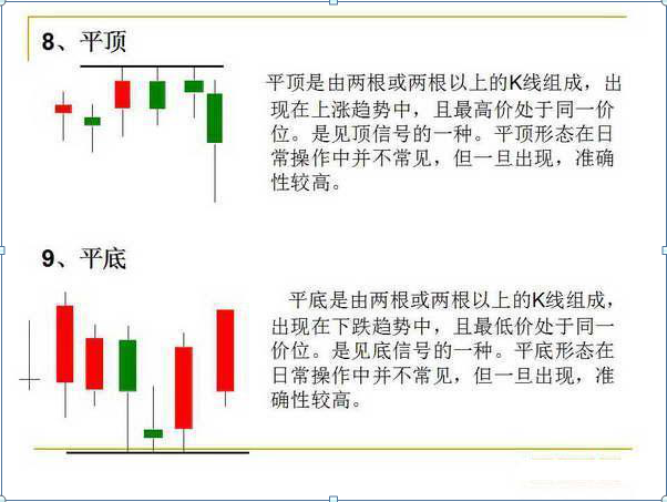 k线的12种基本形态（图解12种经典K线形态）