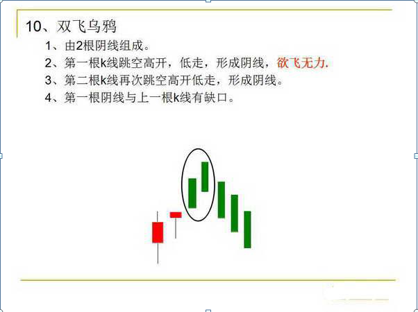 k线的12种基本形态（图解12种经典K线形态）