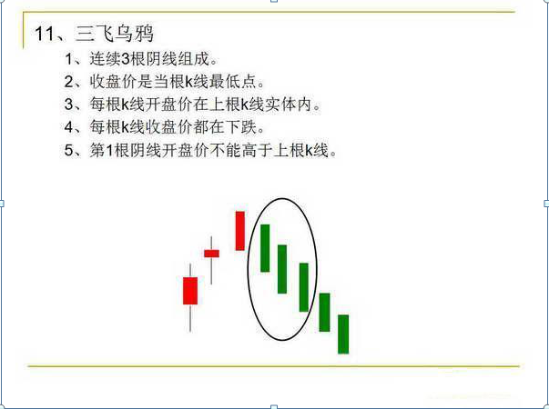 k线的12种基本形态（图解12种经典K线形态）