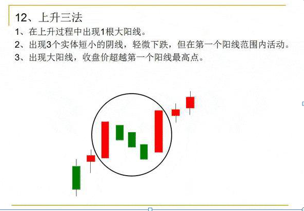 k线的12种基本形态（图解12种经典K线形态）