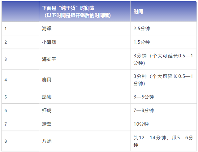煮大海螺方法，荣成老渔民总结的海鲜蒸煮方法+火候