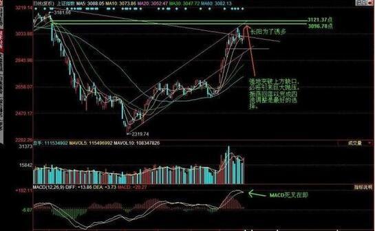 操盘手学习网,股票操盘（庄家是如何操纵一只股票的）