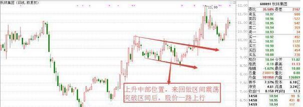 操盘手学习网,股票操盘（庄家是如何操纵一只股票的）