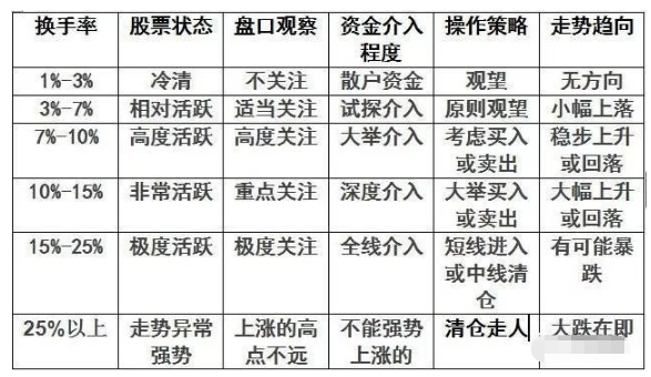 股票流通股本跟流通股数一样吗，股票的流通股的多少有什么意义（不妨看一眼“换手率”）