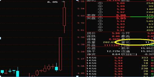 量比大好还是小好，量比大好还是小好一些（“量比”指标一旦出现这几大特征）
