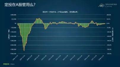 怎样用基金赚钱知乎会员，怎样用基金赚钱知乎会员费？