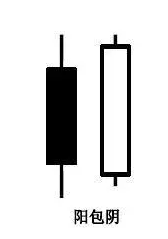 阳包阴是什么意思？附图详解（无论是上涨还是下降趋势）