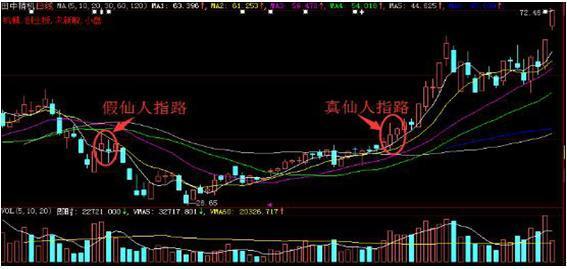 最笨最赚钱的炒股方法，这两大操作技巧可以参考（三个月从股市赚走100万）