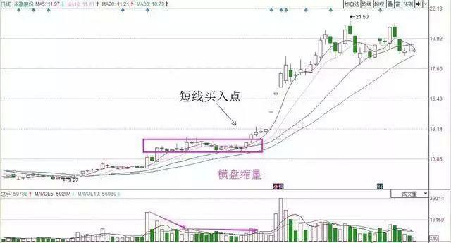 成交量指标怎么看，成交量指标从哪几个方面看（“成交量”才是股市最真实的指标）