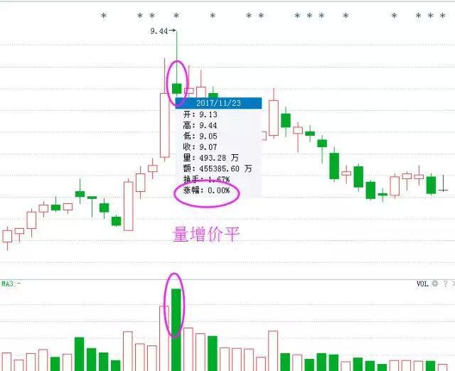 成交量指标怎么看，成交量指标从哪几个方面看（“成交量”才是股市最真实的指标）