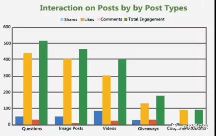 什么是互动率（四大法则教你提升Facebook互动率）