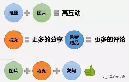 什么是互动率（四大法则教你提升Facebook互动率）