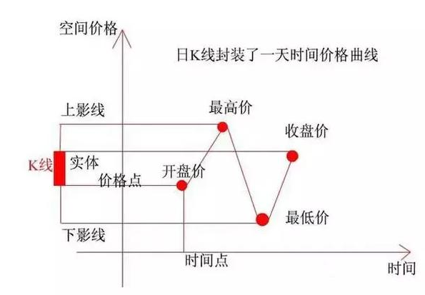 上影（一旦股票出现）