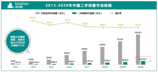 闲鱼电脑版下载(闲鱼商家版下载)