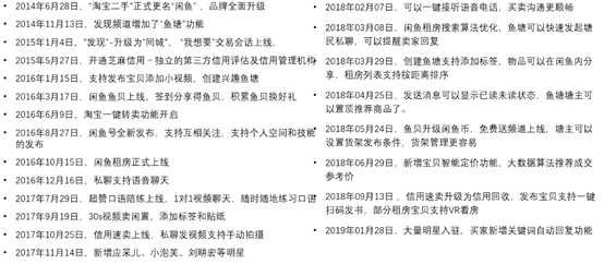 闲鱼电脑版下载(闲鱼商家版下载)