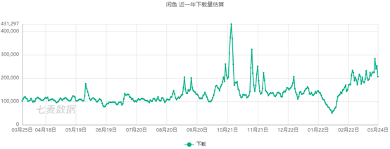 闲鱼电脑版下载(闲鱼商家版下载)