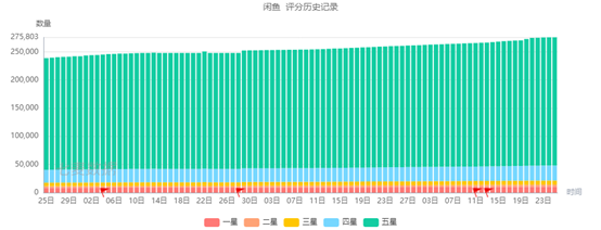 闲鱼电脑版下载(闲鱼商家版下载)