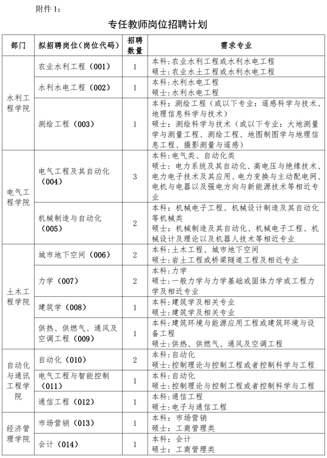 水利英才网（有编制）