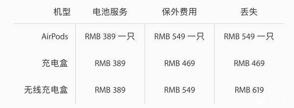 苹果耳机使用说明，苹果无线耳机使用方法（个使用技巧，不可不知）