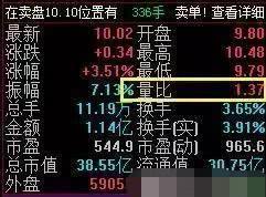 股票的量比（切记偷偷看一眼“量比”）