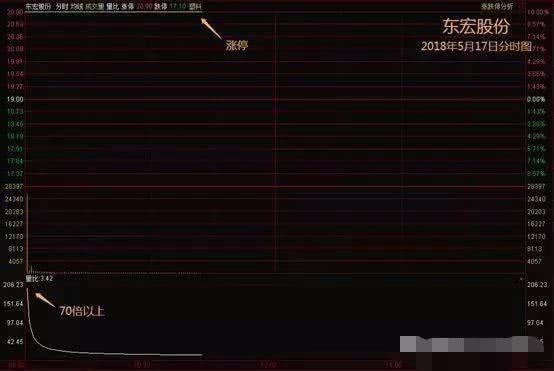 股票的量比（切记偷偷看一眼“量比”）