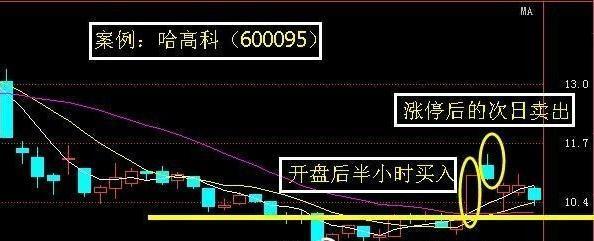 股票的量比（切记偷偷看一眼“量比”）