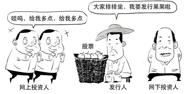 科创板是什么意思，科创板注册制什么意思（科创板还没懂？赶紧上车）