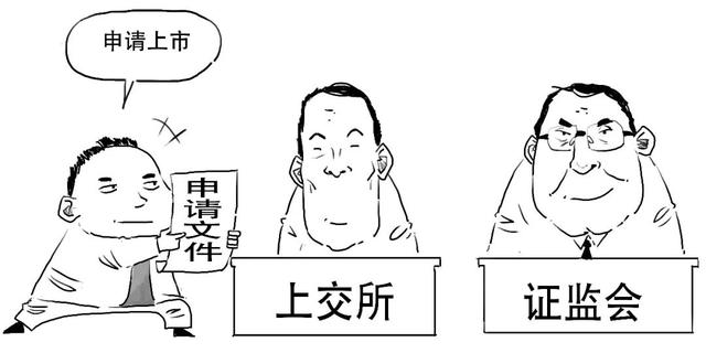 科创板是什么意思，科创板注册制什么意思（科创板还没懂？赶紧上车）