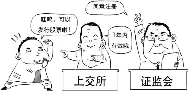 科创板是什么意思，科创板注册制什么意思（科创板还没懂？赶紧上车）