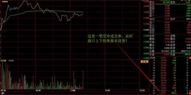 外汇挂单是什么意思，外汇买卖挂单什么意思（最常见的4种盘口挂单形式）