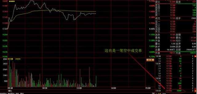 外汇挂单是什么意思，外汇买卖挂单什么意思（最常见的4种盘口挂单形式）