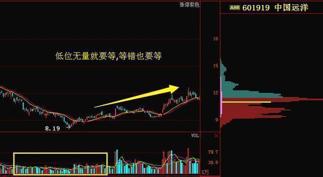 六种量价关系，量价是什么关系（史上最强量价关系6大口诀）