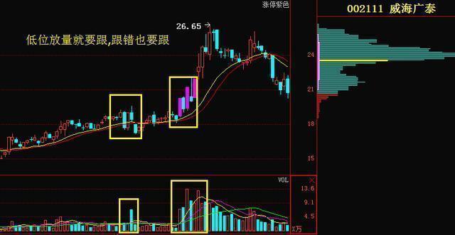 六种量价关系，量价是什么关系（史上最强量价关系6大口诀）