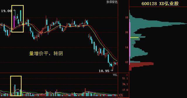 六种量价关系，量价是什么关系（史上最强量价关系6大口诀）