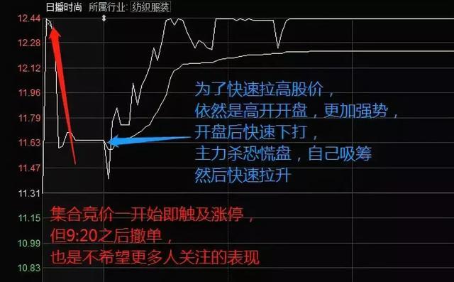 开盘是什么意思，游戏开盘是什么意思（买股票前为什么坚决要看一眼集合竞价）