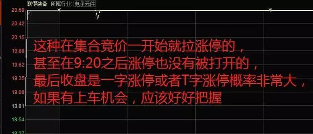 开盘是什么意思，游戏开盘是什么意思（买股票前为什么坚决要看一眼集合竞价）
