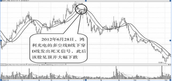 股票波段分析，波段典型股票盘口分析（收益并不比追涨杀跌差）