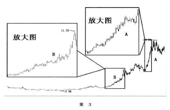 年线是多少日均线，年线是240还是250日线（一位血亏百万老股民的滴血觉醒）