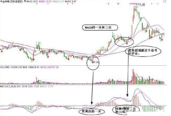 cci选股公式，双cci选股公式 cci指标的用法是什么