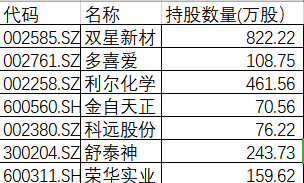 中兴r516怎样用来当无线上网卡，中兴usb无线网卡wifi设置（去年他们守仓股8成亏损）