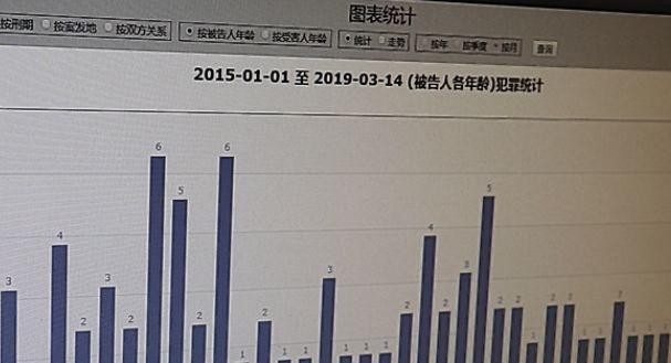 输入身份证号查询案底，输入身份证号能查吸毒档案吗（网友还想加上这个功能）